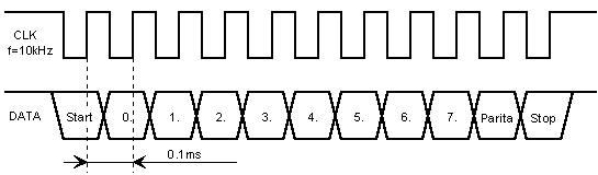 The single communication code diagram