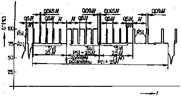 Synchro pulses between two frames